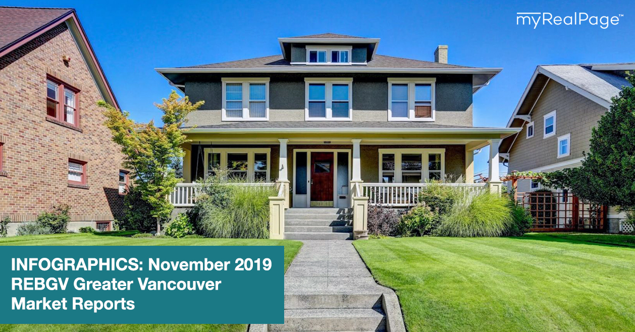 INFOGRAPHICS: November 2019 REBGV Greater Vancouver Market Reports