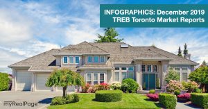 INFOGRAPHICS: December 2019 TREB Toronto Market Reports