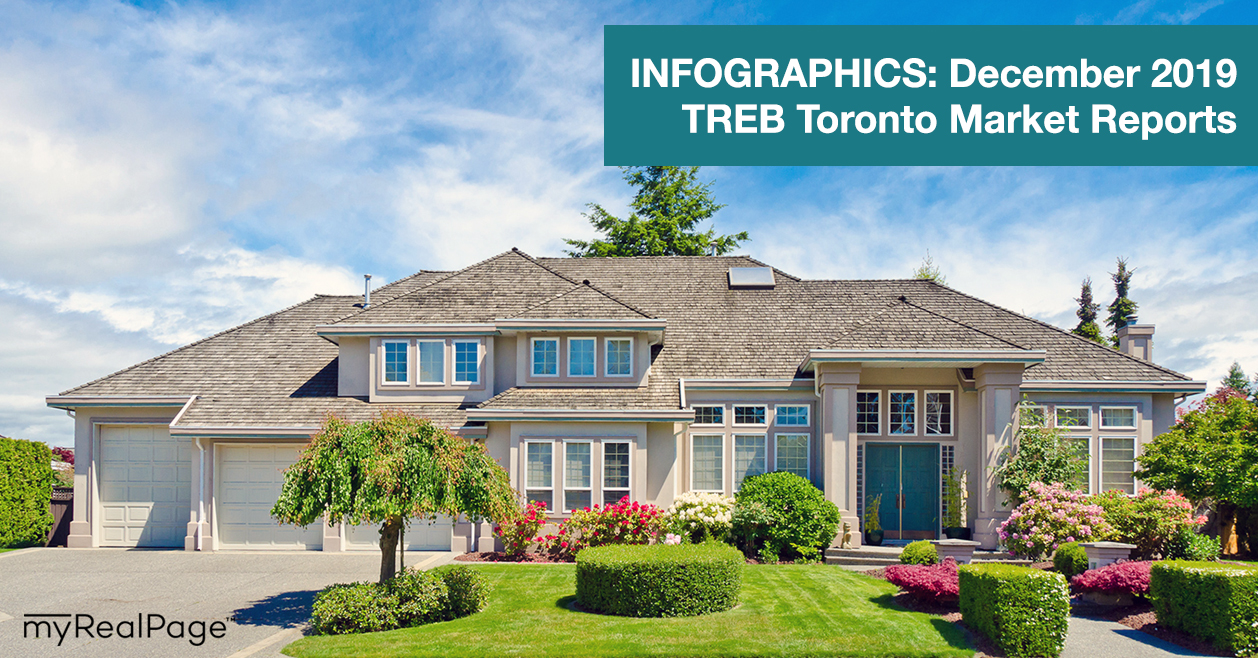 INFOGRAPHICS: December 2019 TREB Toronto Market Reports