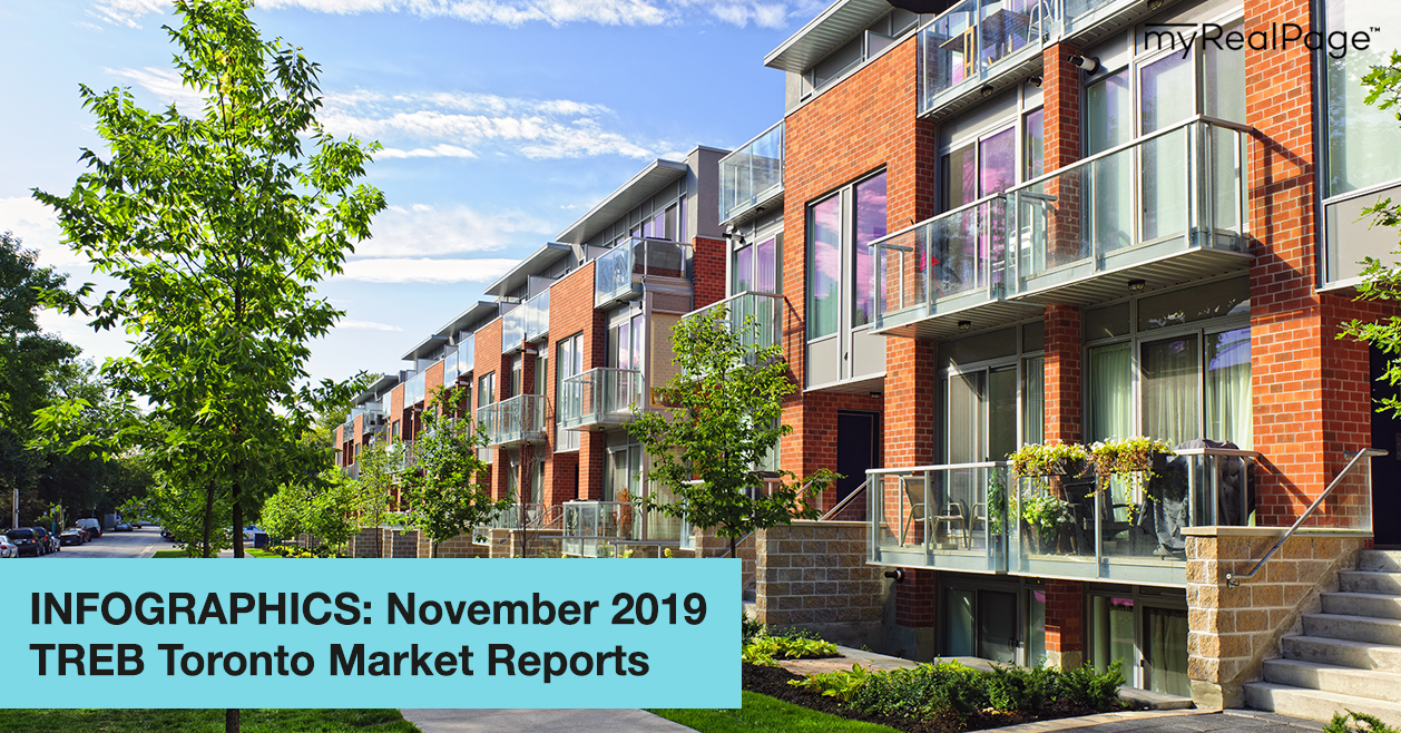 INFOGRAPHICS: November 2019 TREB Toronto Market Reports