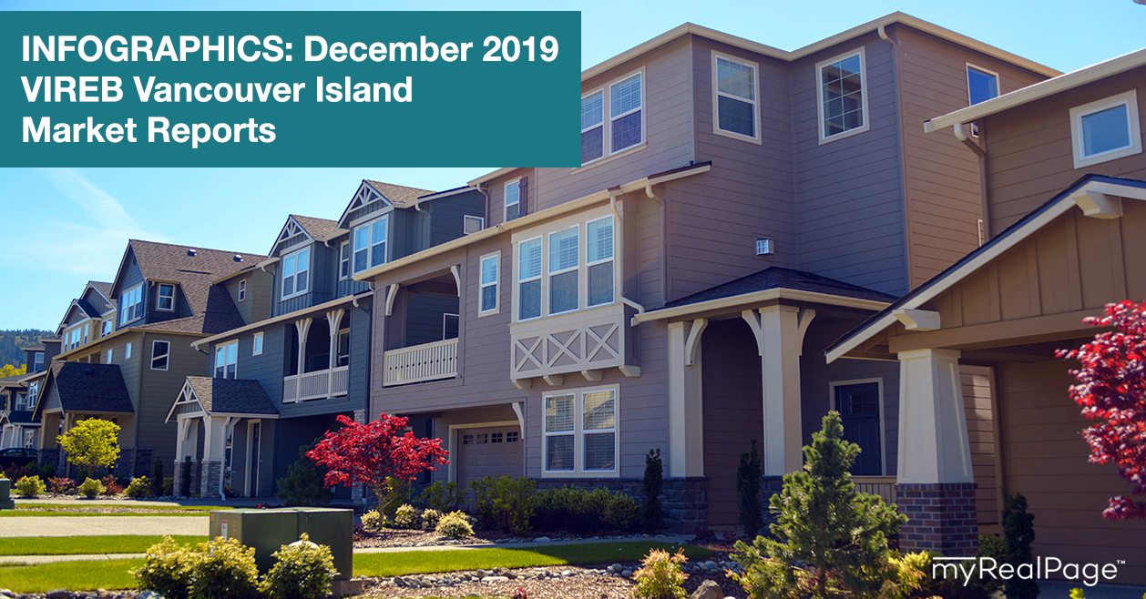 INFOGRAPHICS: December 2019 VIREB Vancouver Island Market Reports