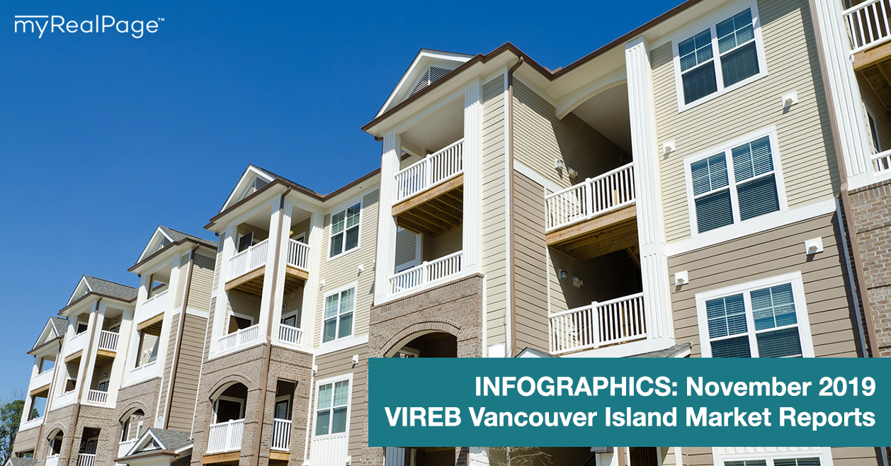INFOGRAPHICS: November 2019 VIREB Vancouver Island Market Reports