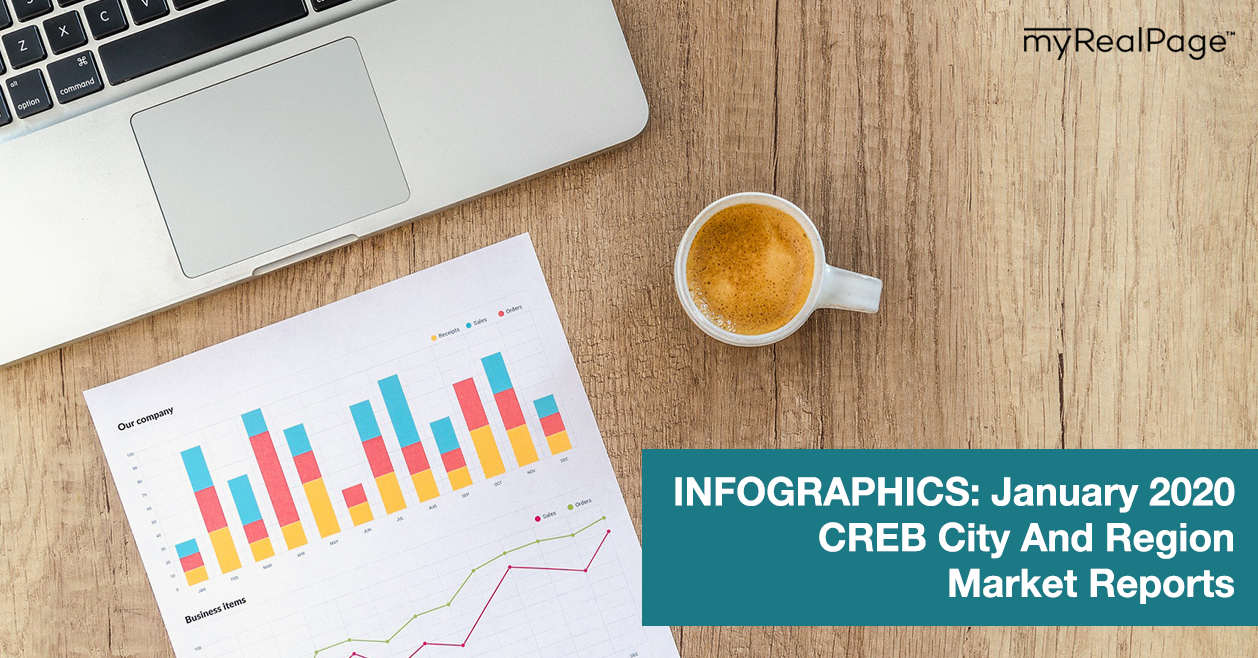 INFOGRAPHICS: January 2020 CREB City And Region Market Reports