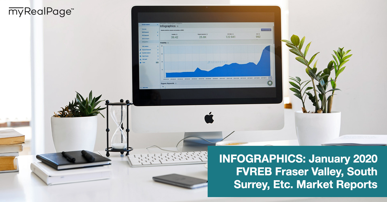 INFOGRAPHICS: January 2020 FVREB Fraser Valley, South Surrey, Etc. Market Reports