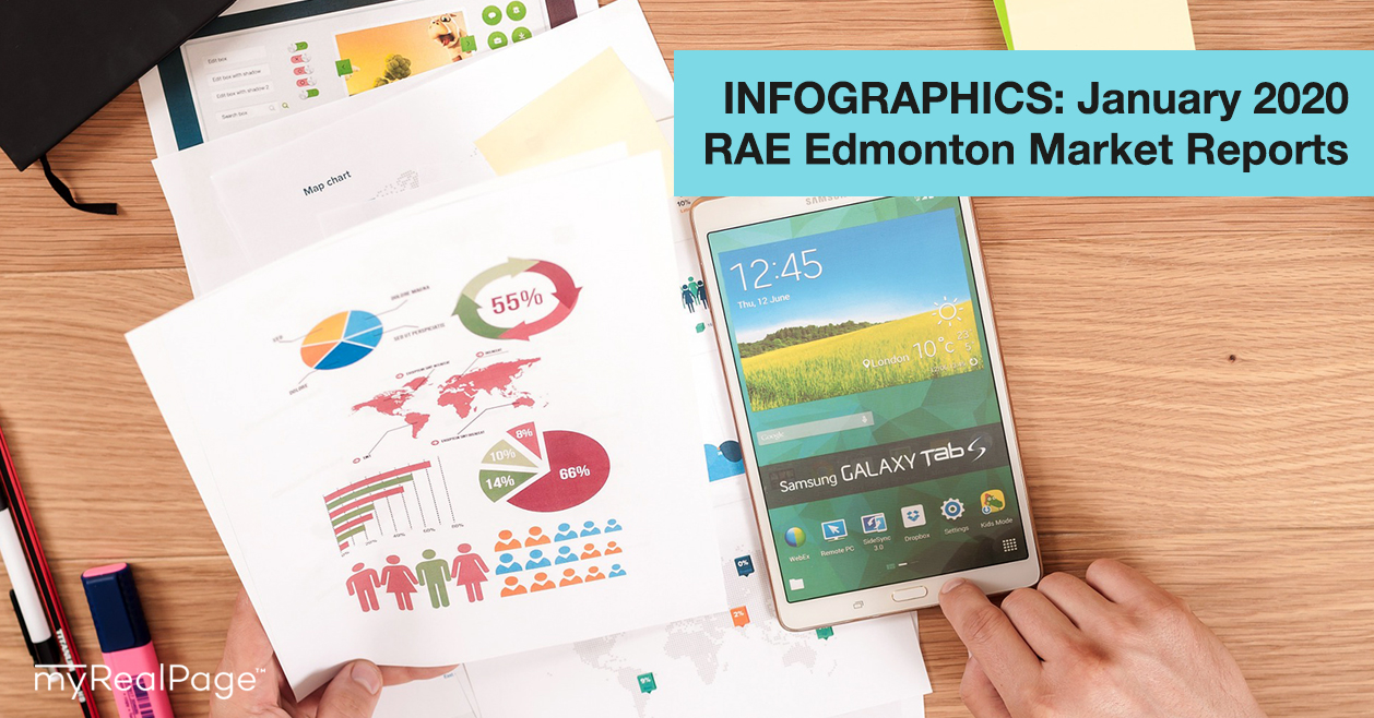 INFOGRAPHICS: January 2020 RAE Edmonton Market Reports