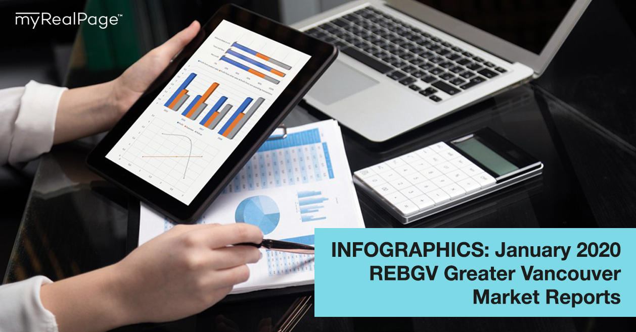 INFOGRAPHICS: January 2020 REBGV Greater Vancouver Market Reports