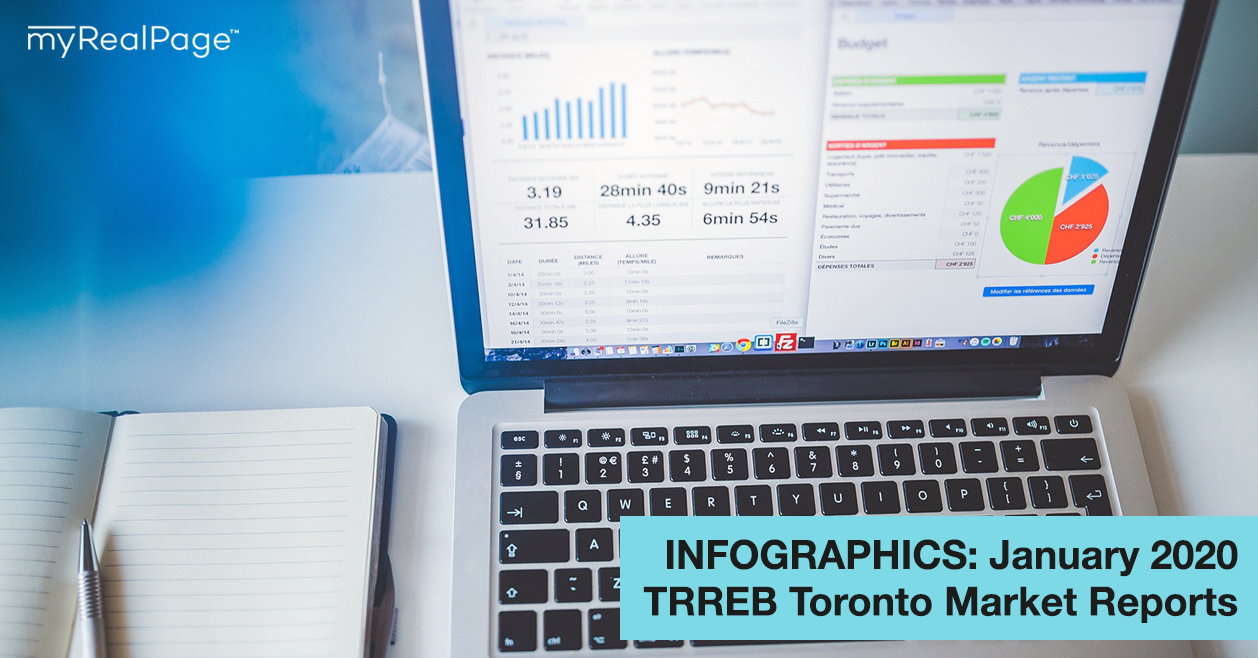 INFOGRAPHICS: January 2020 TRREB Toronto Market Reports