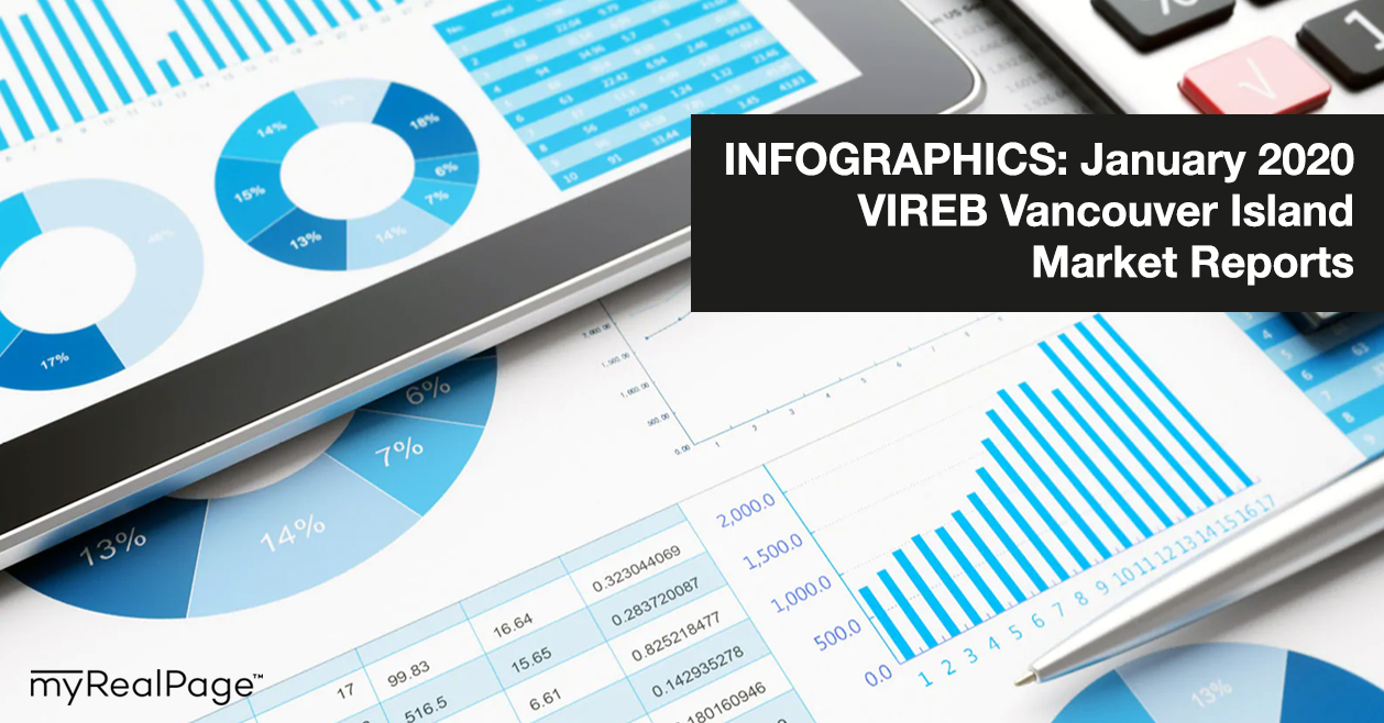 INFOGRAPHICS: January 2020 VIREB Vancouver Island Market Reports