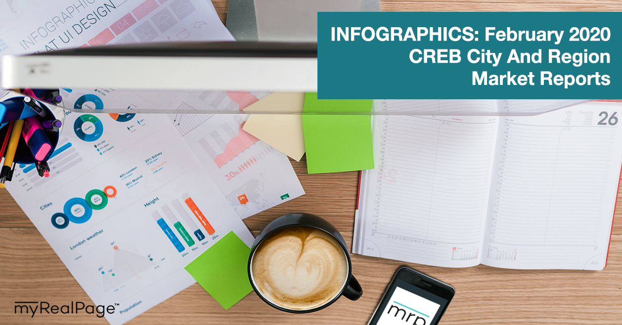 INFOGRAPHICS: February 2020 CREB City And Region Market Reports