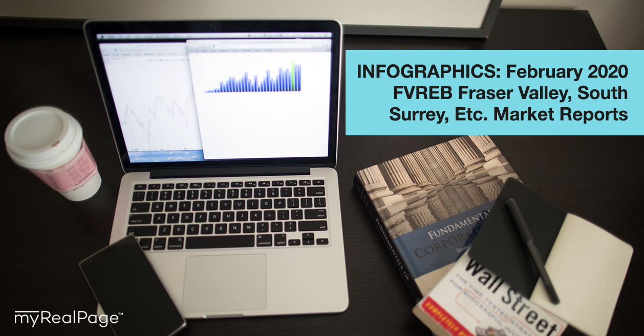 INFOGRAPHICS: February 2020 FVREB Fraser Valley, South Surrey, Etc. Market Reports