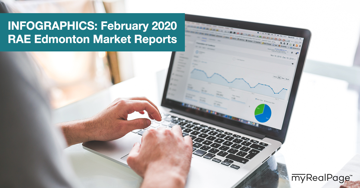 INFOGRAPHICS: February 2020 RAE Edmonton Market Reports