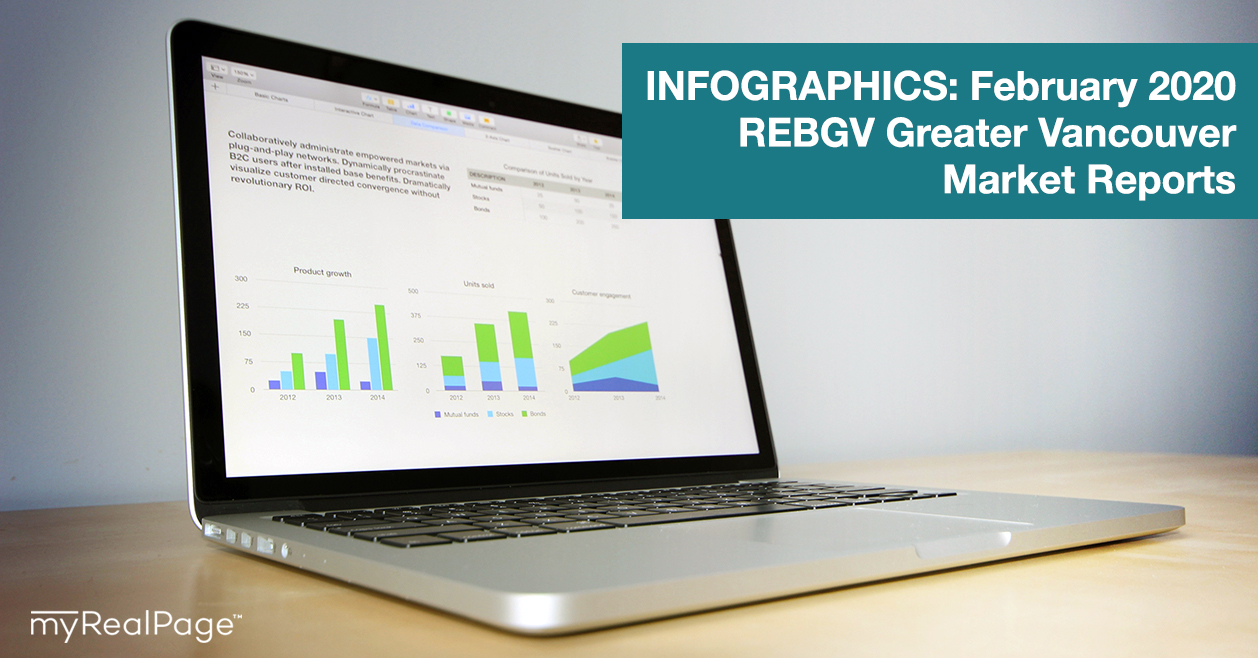 INFOGRAPHICS: February 2020 REBGV Greater Vancouver Market Reports