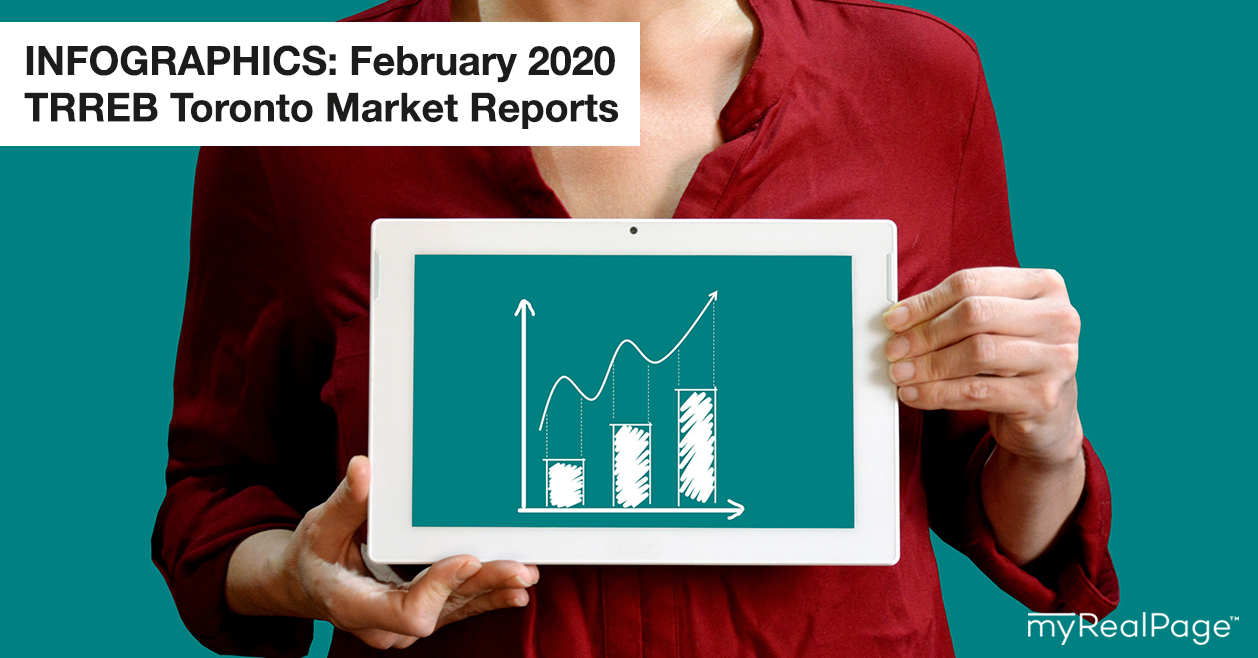 INFOGRAPHICS: February 2020 TRREB Toronto Market Reports