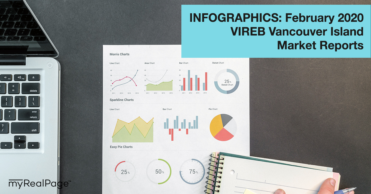 INFOGRAPHICS: February 2020 VIREB Vancouver Island Market Reports