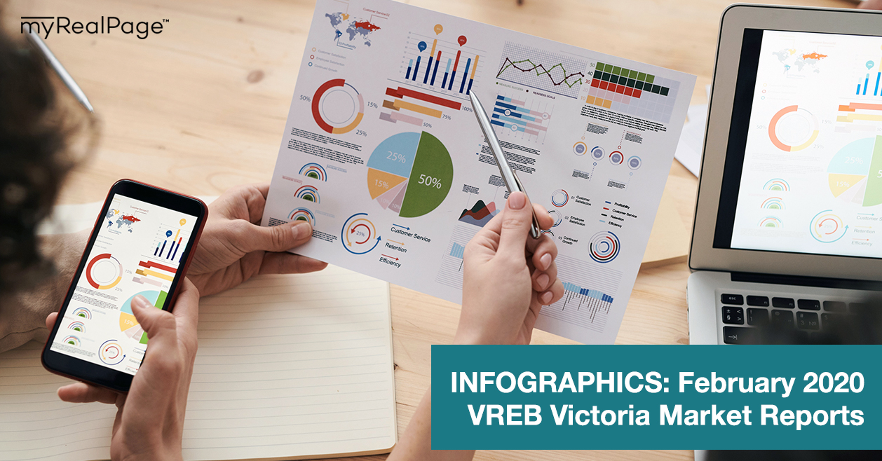 INFOGRAPHICS: February 2020 VREB Victoria Market Reports