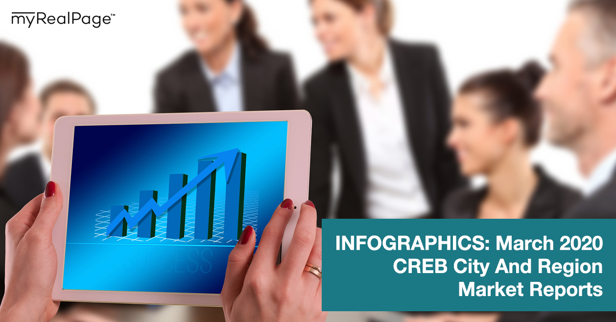 INFOGRAPHICS: March 2020 CREB City And Region Market Reports