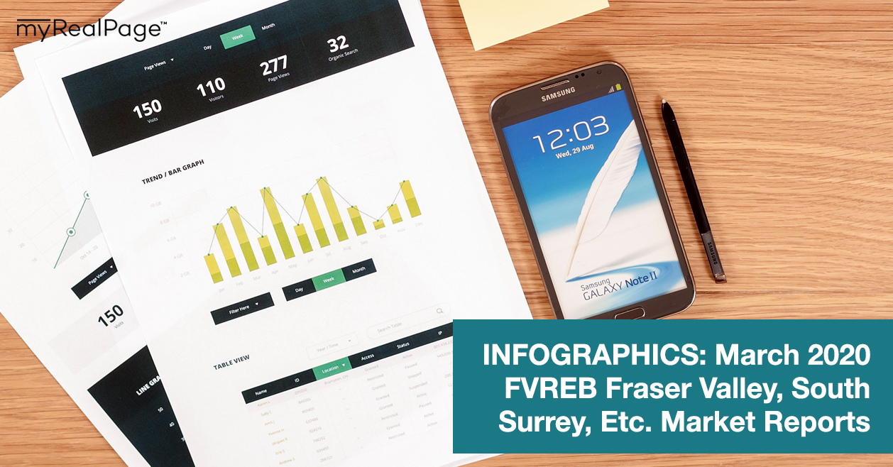 INFOGRAPHICS: March 2020 FVREB Fraser Valley, South Surrey, Etc. Market Reports