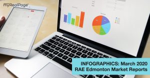 INFOGRAPHICS: March 2020 RAE Edmonton Market Reports