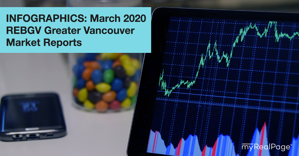 INFOGRAPHICS: March 2020 REBGV Greater Vancouver Market Reports