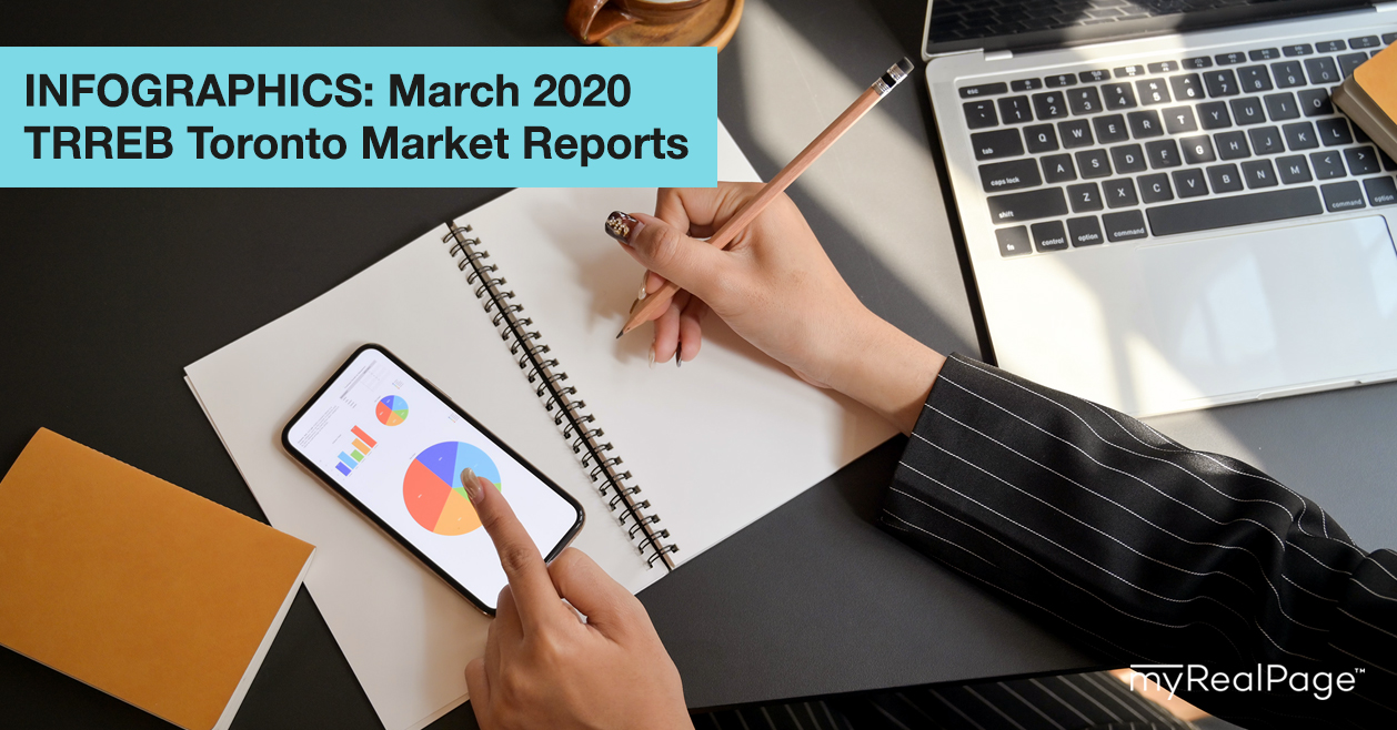 INFOGRAPHICS: March 2020 TRREB Toronto Market Reports