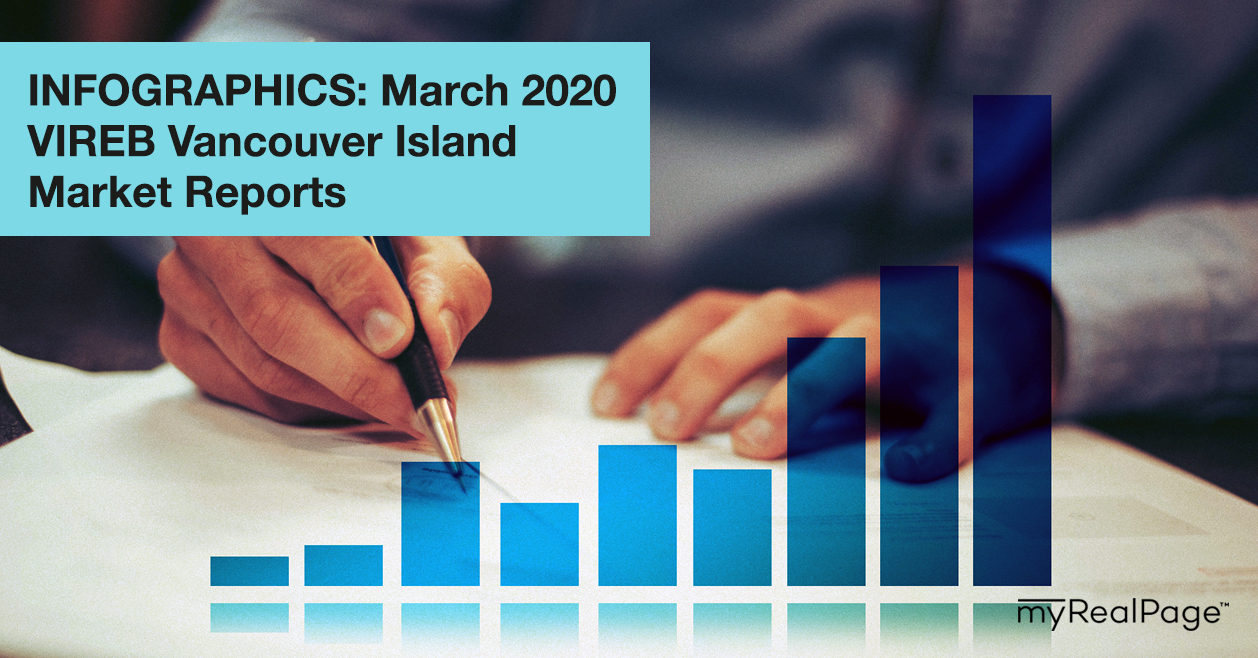 INFOGRAPHICS: March 2020 VIREB Vancouver Island Market Reports