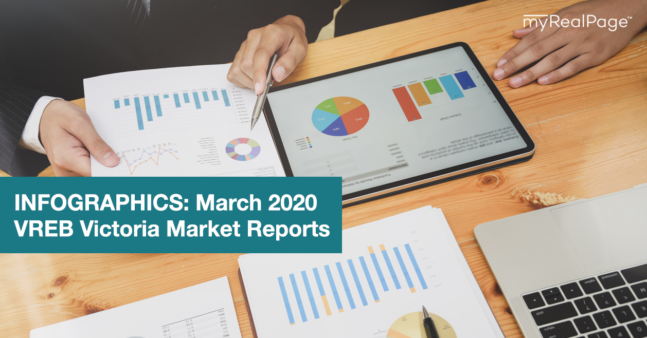 INFOGRAPHICS: March 2020 VREB Victoria Market Reports