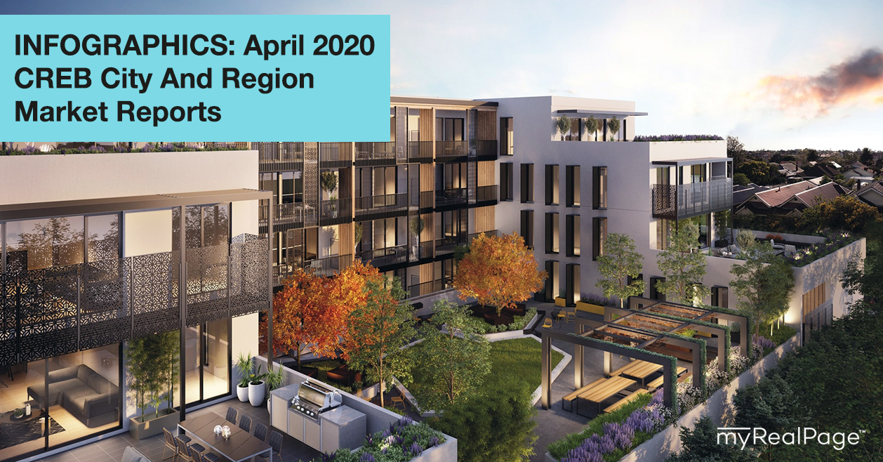 INFOGRAPHICS: April 2020 CREB City And Region Market Reports