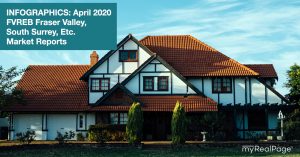 INFOGRAPHICS: April 2020 FVREB Fraser Valley, South Surrey, Etc. Market Reports