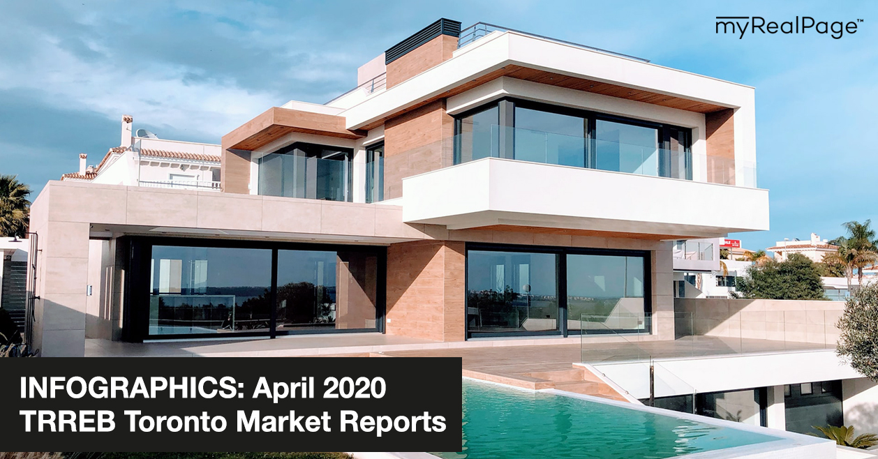 INFOGRAPHICS: April 2020 TRREB Toronto Market Reports