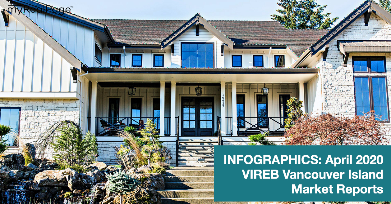 INFOGRAPHICS: April 2020 VIREB Vancouver Island Market Reports