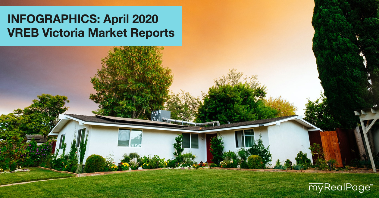 INFOGRAPHICS: April 2020 VREB Victoria Market Reports