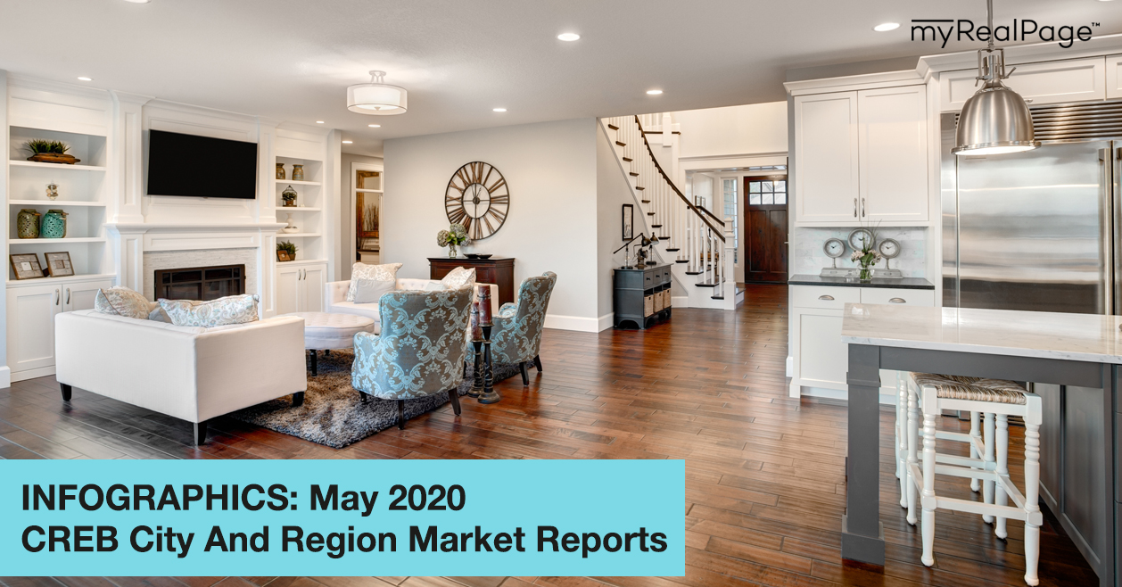 INFOGRAPHICS: May 2020 CREB City And Region Market Reports