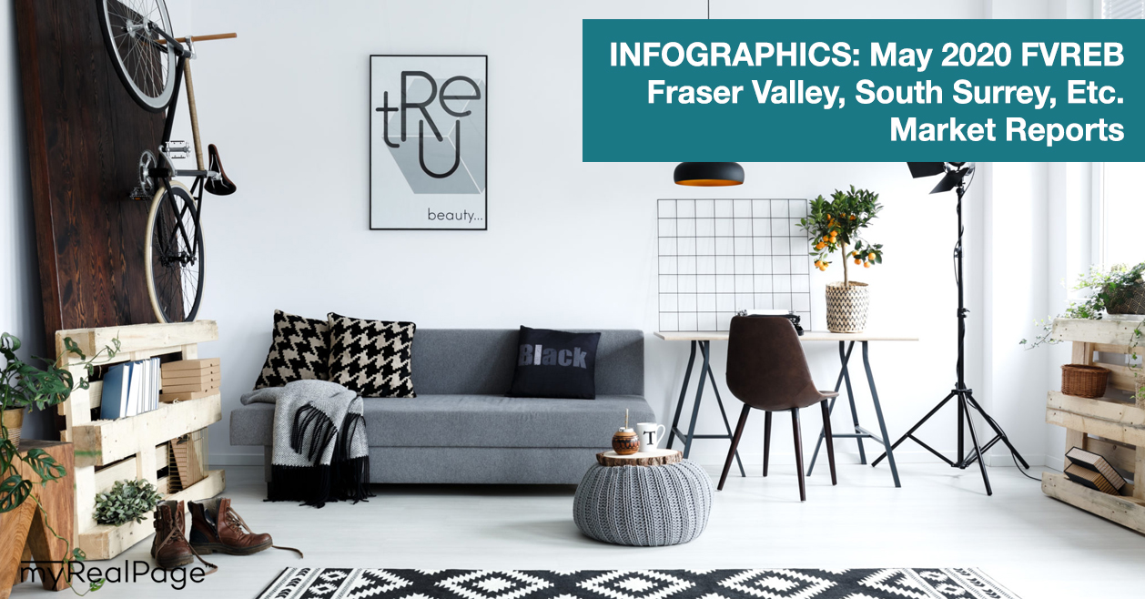 INFOGRAPHICS: May 2020 FVREB Fraser Valley, South Surrey, Etc. Market Reports