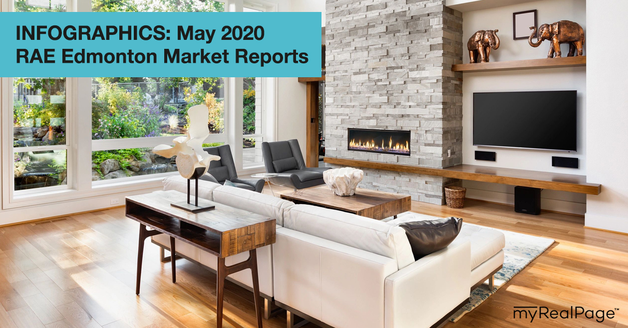 INFOGRAPHICS: May 2020 RAE Edmonton Market Reports