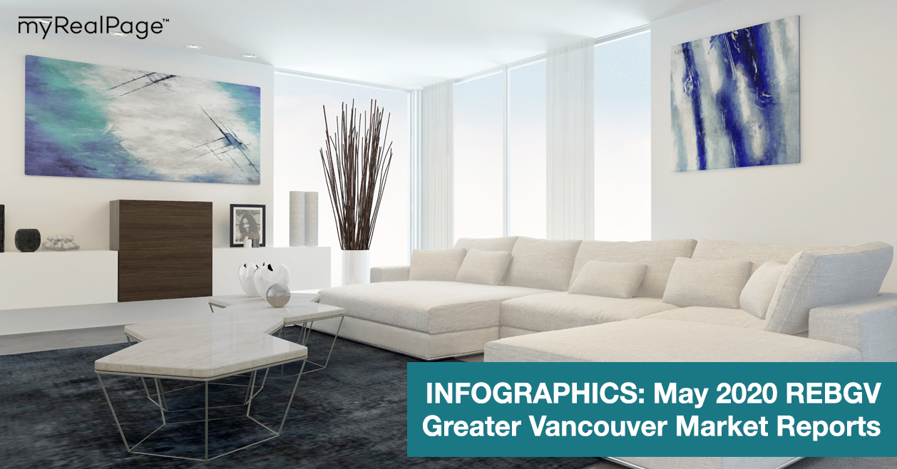 May 2020 REBGV Greater Vancouver Market Reports