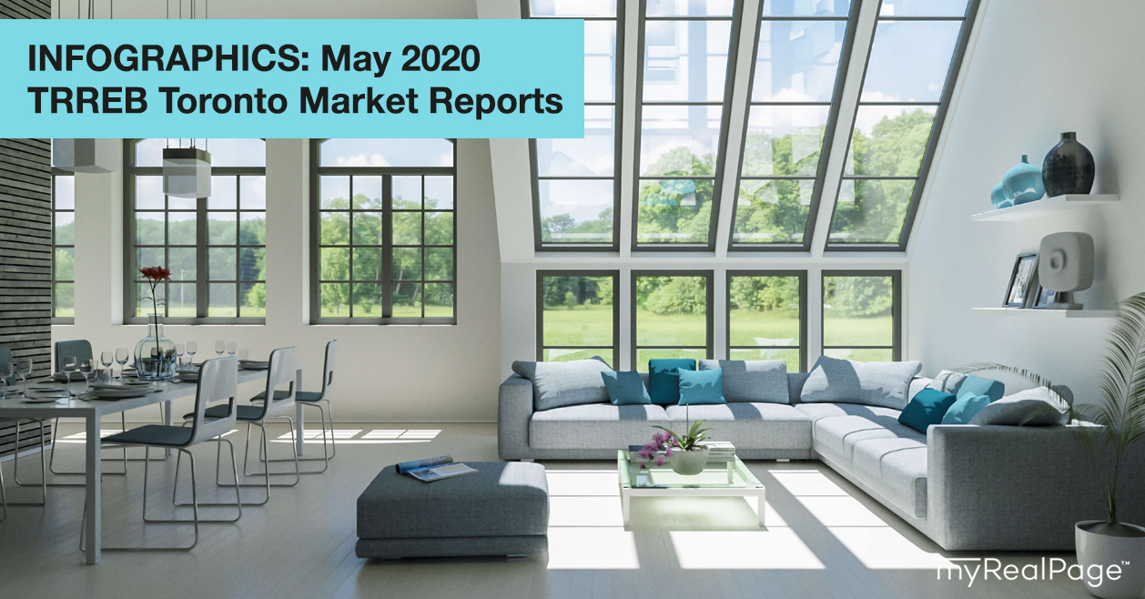 INFOGRAPHICS: May 2020 TRREB Toronto Market Reports