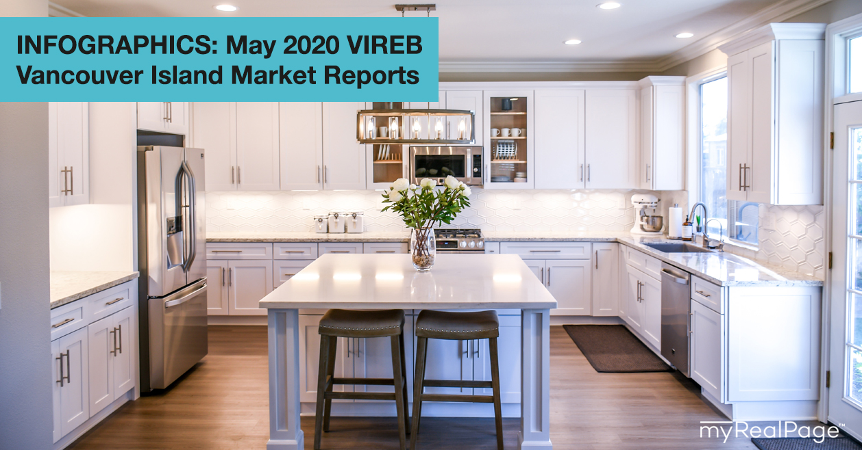 INFOGRAPHICS: May 2020 VIREB Vancouver Island Market Reports