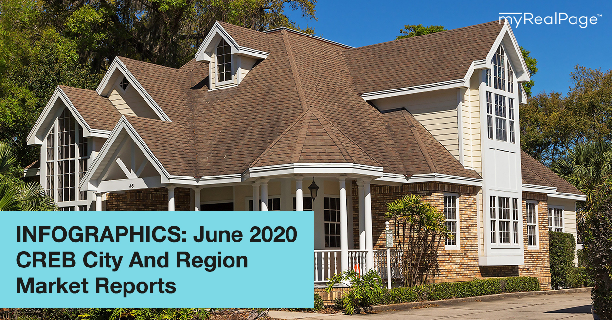 INFOGRAPHICS: June 2020 CREB City And Region Market Reports