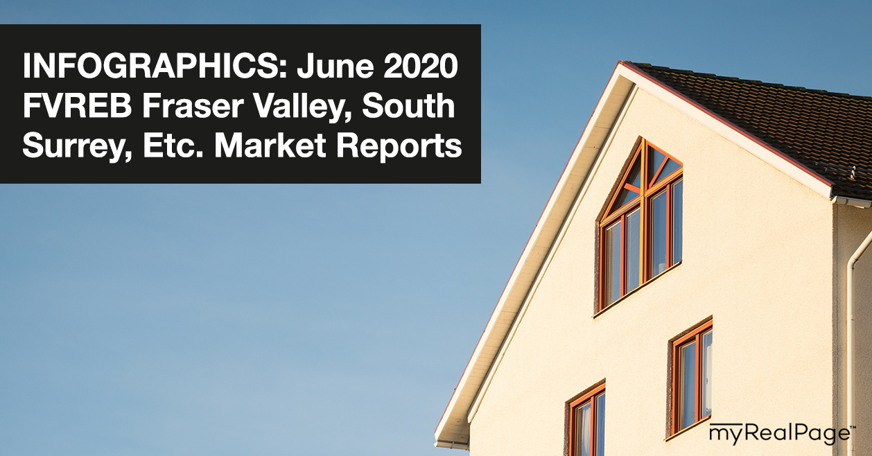 INFOGRAPHICS: June 2020 FVREB Fraser Valley, South Surrey, Etc. Market Reports