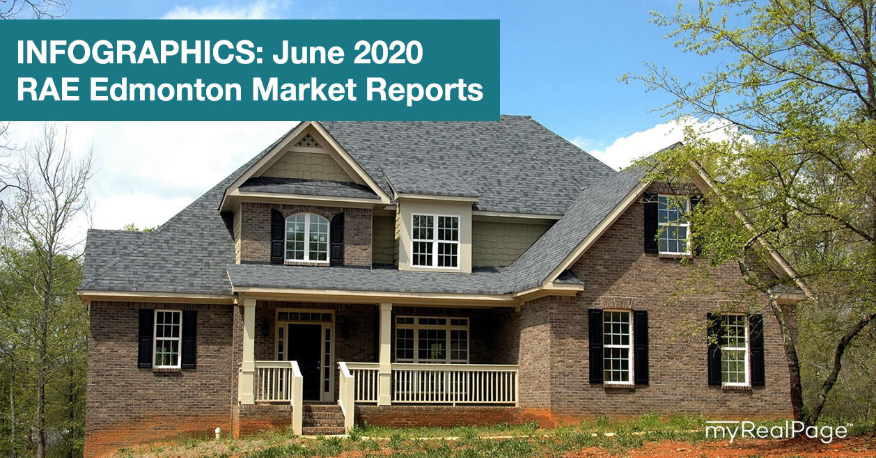 INFOGRAPHICS: June 2020 RAE Edmonton Market Reports