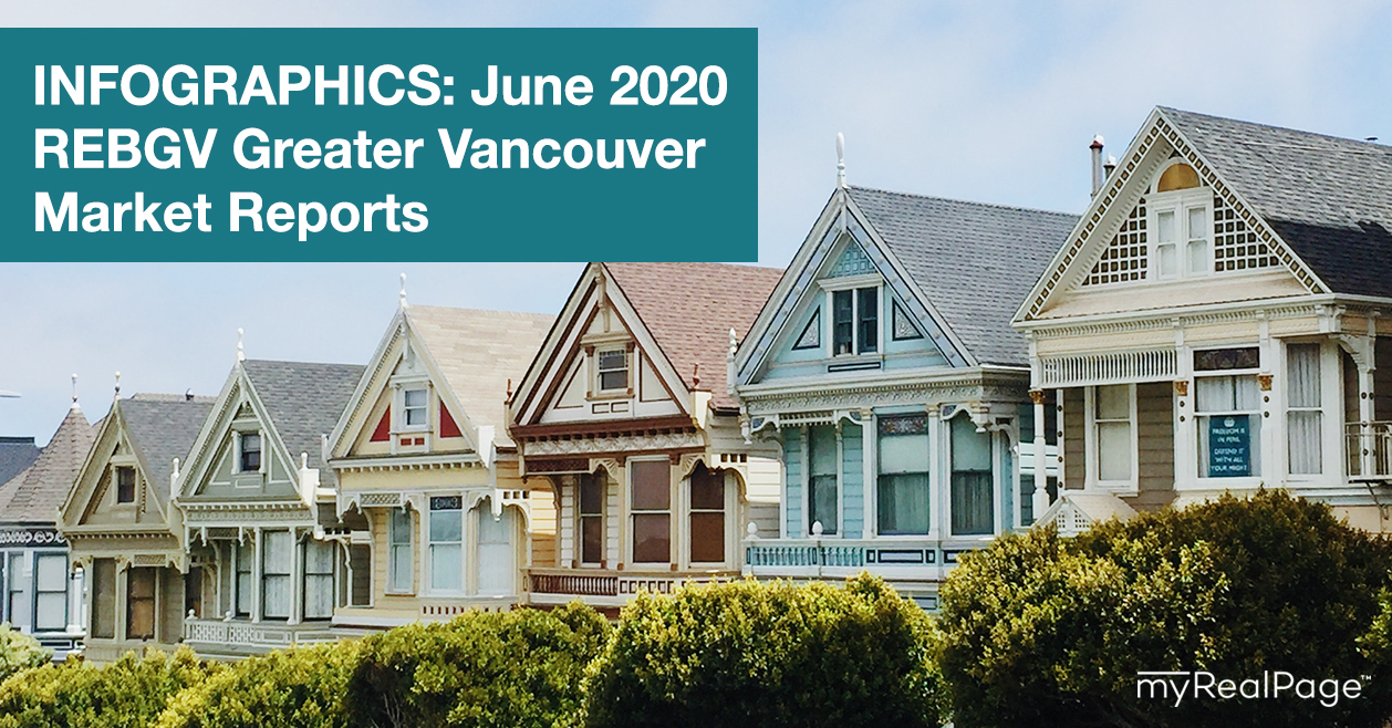 INFOGRAPHICS: June 2020 REBGV Greater Vancouver Market Reports