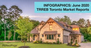 INFOGRAPHICS: June 2020 TRREB Toronto Market Reports