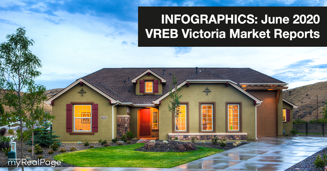 INFOGRAPHICS: June 2020 VREB Victoria Market Reports