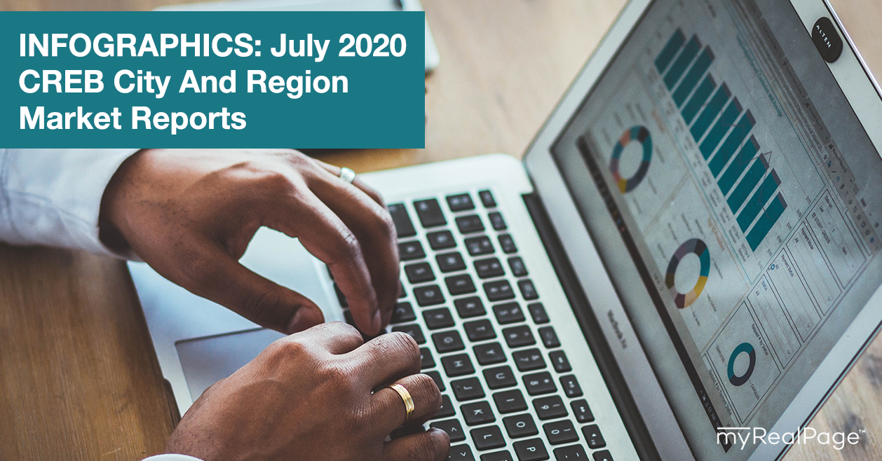 INFOGRAPHICS: July 2020 CREB City And Region Market Reports