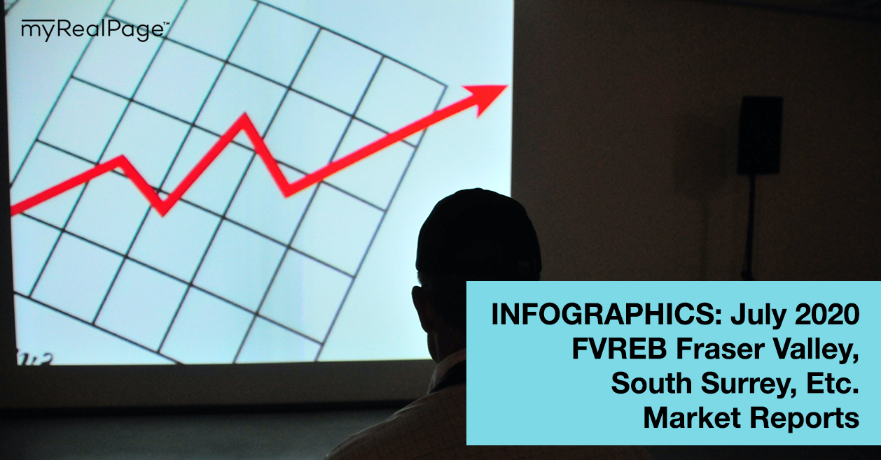 INFOGRAPHICS: July 2020 FVREB Fraser Valley, South Surrey, Etc. Market Reports