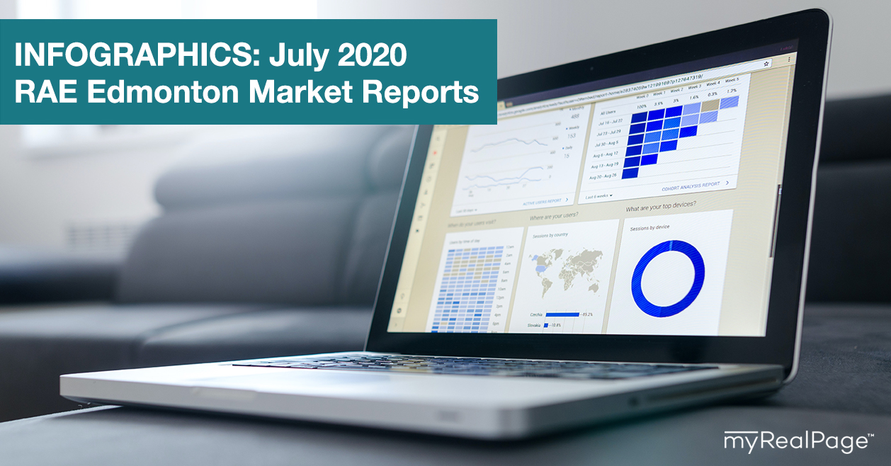 INFOGRAPHICS: July 2020 RAE Edmonton Market Reports