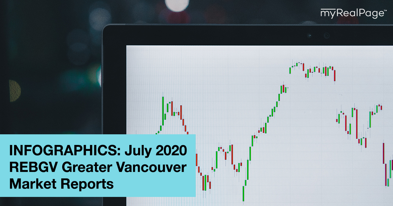 INFOGRAPHICS: July 2020 REBGV Greater Vancouver Market Reports