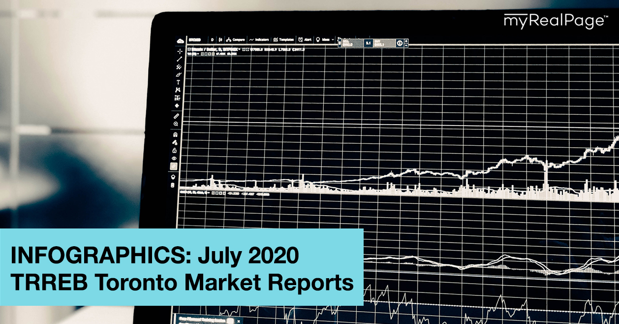 INFOGRAPHICS: July 2020 TRREB Toronto Market Reports