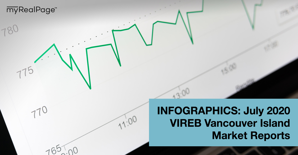 INFOGRAPHICS: July 2020 VIREB Vancouver Island Market Reports