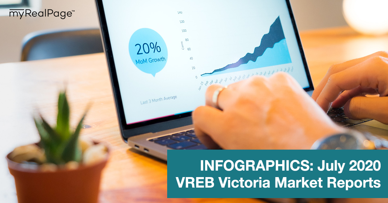 INFOGRAPHICS: July 2020 VREB Victoria Market Reports